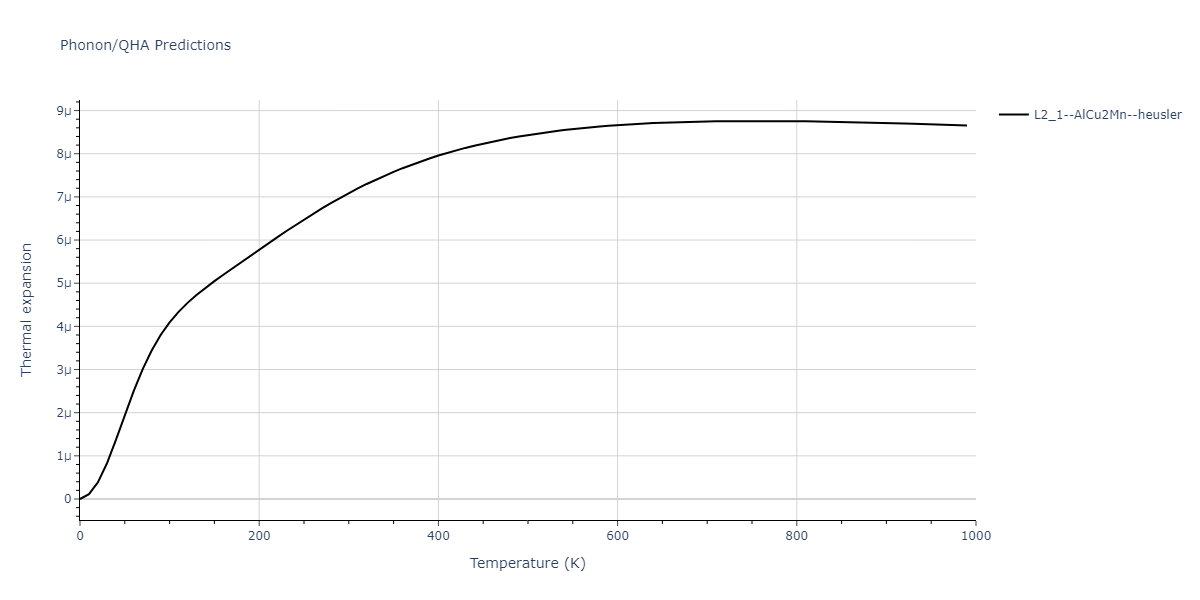 2011--Zhou-X-W--Li-Na-K-Rb-Cs-F-Cl-Br-I--LAMMPS--ipr1/phonon.BrLi2Na.alpha.png