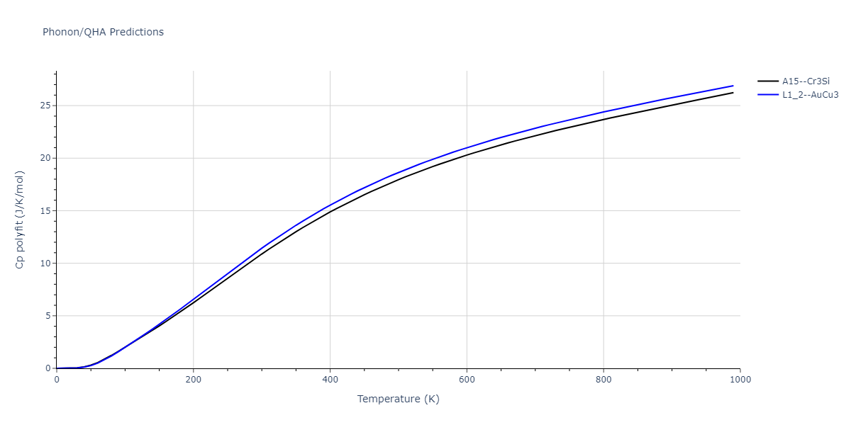 2011--Zhou-X-W--Li-Na-K-Rb-Cs-F-Cl-Br-I--LAMMPS--ipr1/phonon.BrLi3.Cp-poly.png