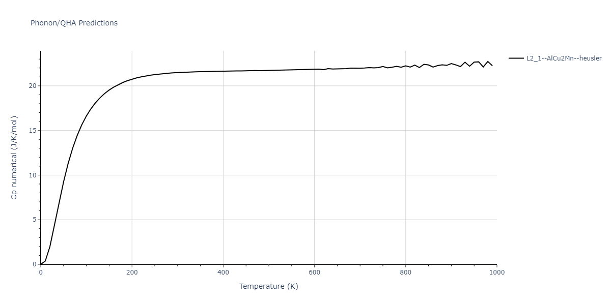 2011--Zhou-X-W--Li-Na-K-Rb-Cs-F-Cl-Br-I--LAMMPS--ipr1/phonon.BrLiRb2.Cp-num.png