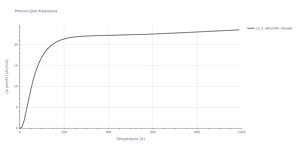 2011--Zhou-X-W--Li-Na-K-Rb-Cs-F-Cl-Br-I--LAMMPS--ipr1/phonon.BrLiRb2.Cp-poly.png