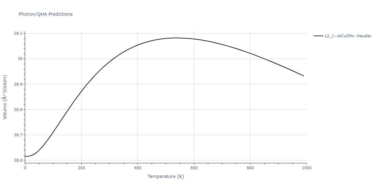 2011--Zhou-X-W--Li-Na-K-Rb-Cs-F-Cl-Br-I--LAMMPS--ipr1/phonon.BrLiRb2.V.png