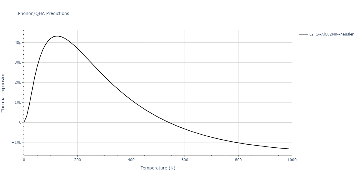 2011--Zhou-X-W--Li-Na-K-Rb-Cs-F-Cl-Br-I--LAMMPS--ipr1/phonon.BrLiRb2.alpha.png