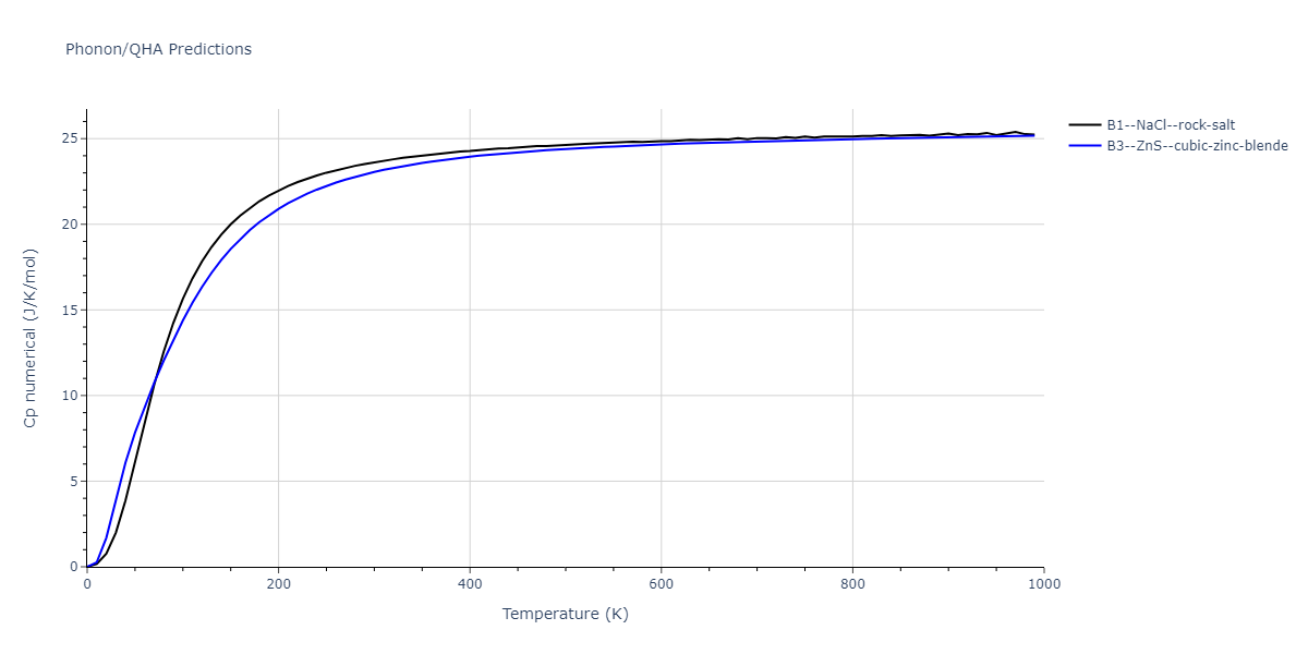 2011--Zhou-X-W--Li-Na-K-Rb-Cs-F-Cl-Br-I--LAMMPS--ipr1/phonon.BrNa.Cp-num.png