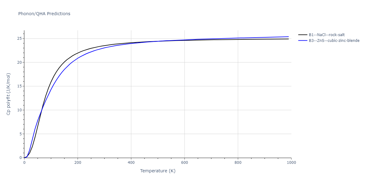 2011--Zhou-X-W--Li-Na-K-Rb-Cs-F-Cl-Br-I--LAMMPS--ipr1/phonon.BrNa.Cp-poly.png