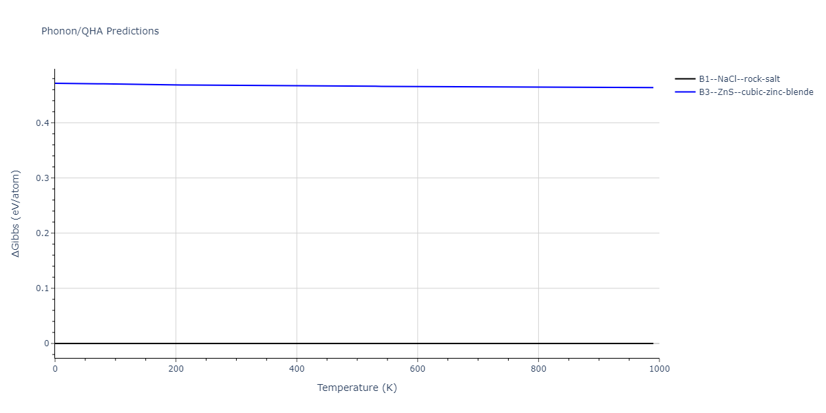 2011--Zhou-X-W--Li-Na-K-Rb-Cs-F-Cl-Br-I--LAMMPS--ipr1/phonon.BrNa.G.png