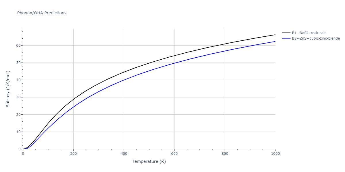 2011--Zhou-X-W--Li-Na-K-Rb-Cs-F-Cl-Br-I--LAMMPS--ipr1/phonon.BrNa.S.png