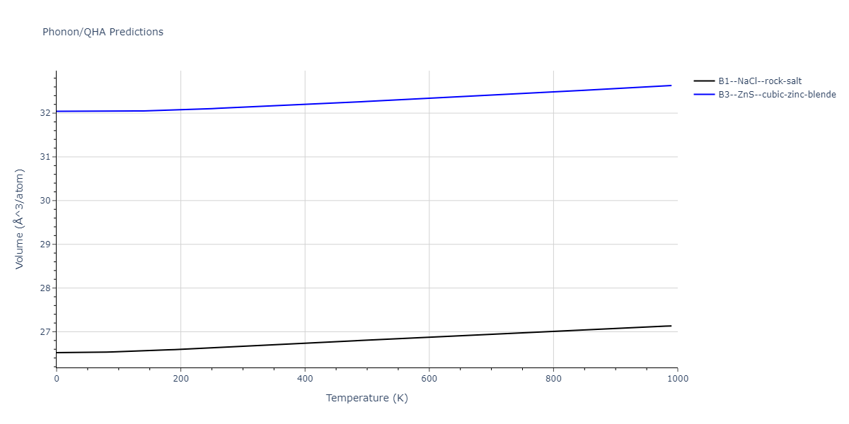 2011--Zhou-X-W--Li-Na-K-Rb-Cs-F-Cl-Br-I--LAMMPS--ipr1/phonon.BrNa.V.png