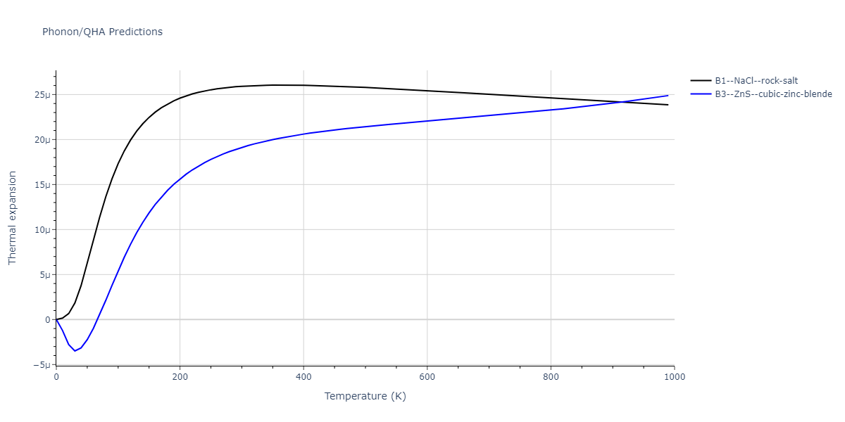 2011--Zhou-X-W--Li-Na-K-Rb-Cs-F-Cl-Br-I--LAMMPS--ipr1/phonon.BrNa.alpha.png