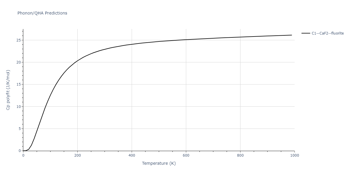 2011--Zhou-X-W--Li-Na-K-Rb-Cs-F-Cl-Br-I--LAMMPS--ipr1/phonon.BrNa2.Cp-poly.png