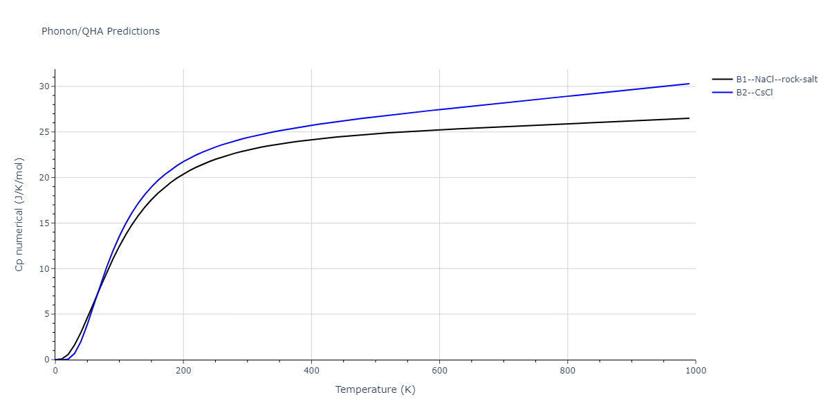 2011--Zhou-X-W--Li-Na-K-Rb-Cs-F-Cl-Br-I--LAMMPS--ipr1/phonon.BrRb.Cp-num.png