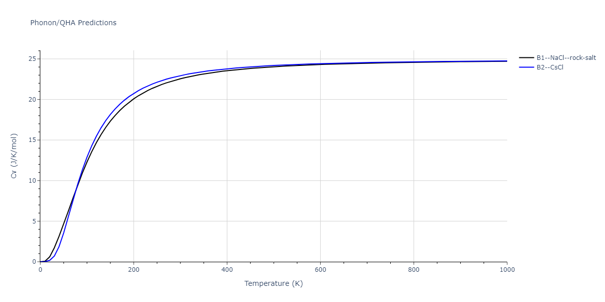 2011--Zhou-X-W--Li-Na-K-Rb-Cs-F-Cl-Br-I--LAMMPS--ipr1/phonon.BrRb.Cv.png