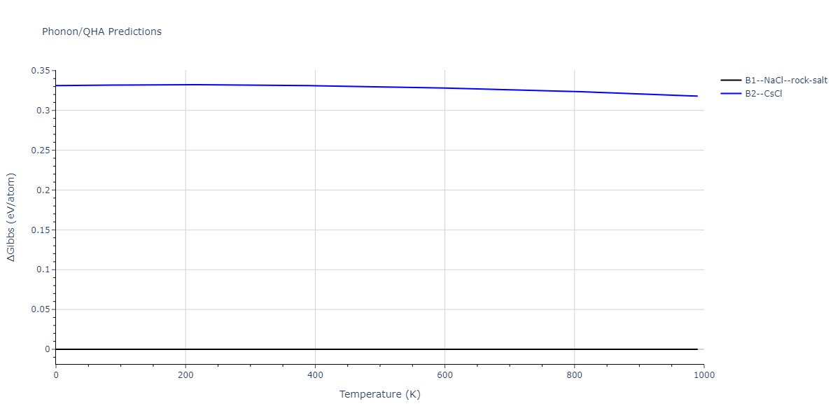 2011--Zhou-X-W--Li-Na-K-Rb-Cs-F-Cl-Br-I--LAMMPS--ipr1/phonon.BrRb.G.png