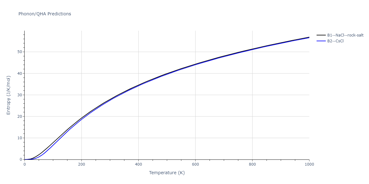 2011--Zhou-X-W--Li-Na-K-Rb-Cs-F-Cl-Br-I--LAMMPS--ipr1/phonon.BrRb.S.png