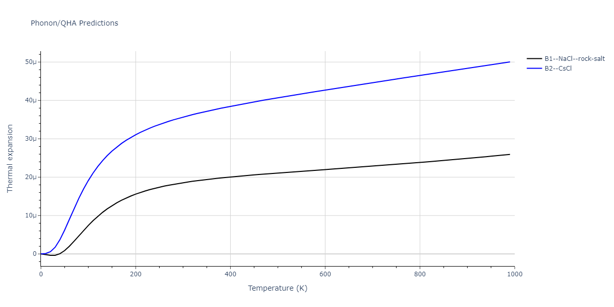 2011--Zhou-X-W--Li-Na-K-Rb-Cs-F-Cl-Br-I--LAMMPS--ipr1/phonon.BrRb.alpha.png