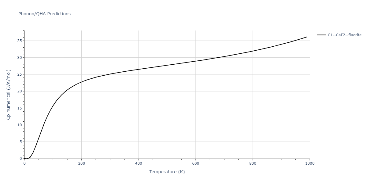 2011--Zhou-X-W--Li-Na-K-Rb-Cs-F-Cl-Br-I--LAMMPS--ipr1/phonon.BrRb2.Cp-num.png