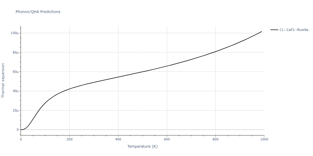 2011--Zhou-X-W--Li-Na-K-Rb-Cs-F-Cl-Br-I--LAMMPS--ipr1/phonon.BrRb2.alpha.png