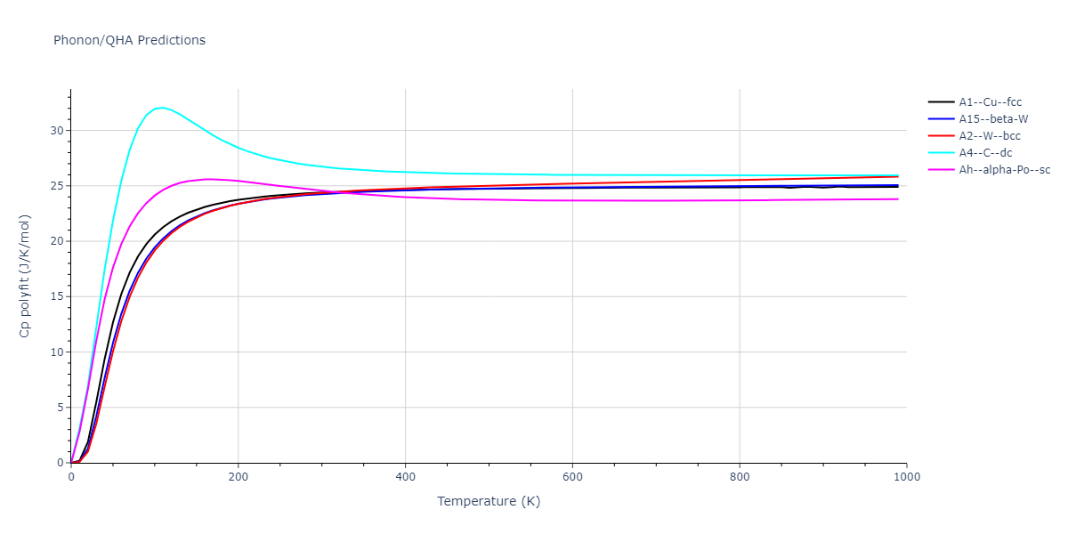 2011--Zhou-X-W--Li-Na-K-Rb-Cs-F-Cl-Br-I--LAMMPS--ipr1/phonon.Cl.Cp-poly.png