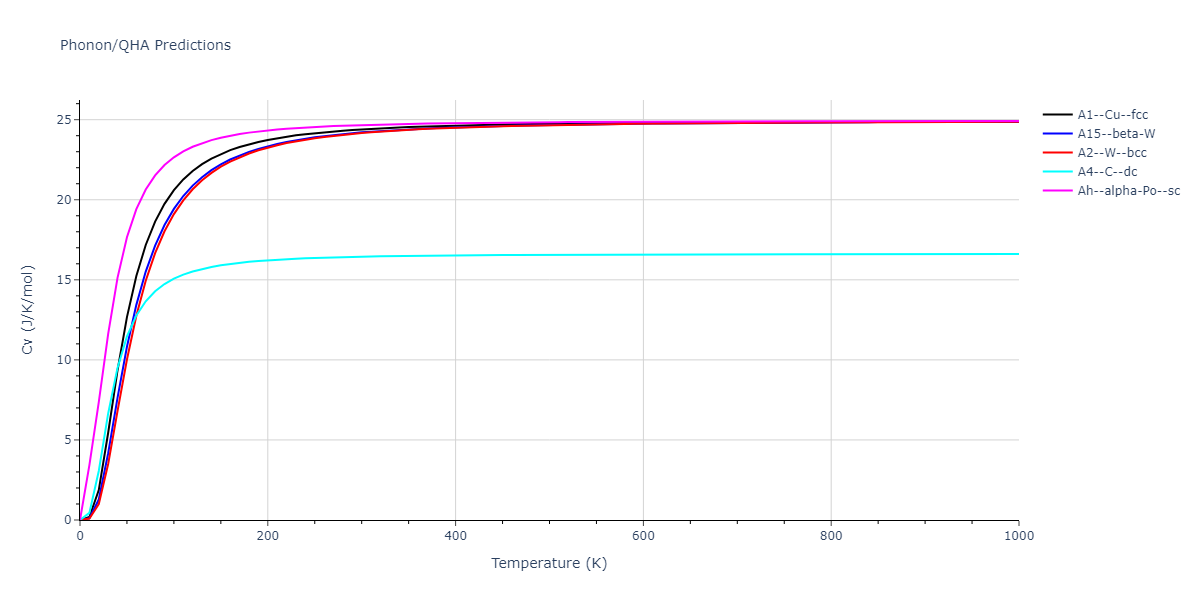 2011--Zhou-X-W--Li-Na-K-Rb-Cs-F-Cl-Br-I--LAMMPS--ipr1/phonon.Cl.Cv.png