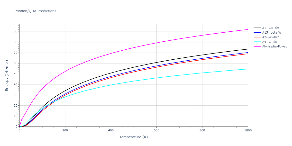 2011--Zhou-X-W--Li-Na-K-Rb-Cs-F-Cl-Br-I--LAMMPS--ipr1/phonon.Cl.S.png