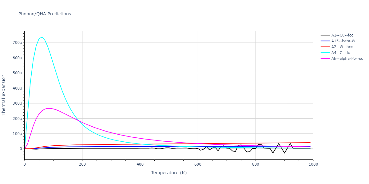 2011--Zhou-X-W--Li-Na-K-Rb-Cs-F-Cl-Br-I--LAMMPS--ipr1/phonon.Cl.alpha.png