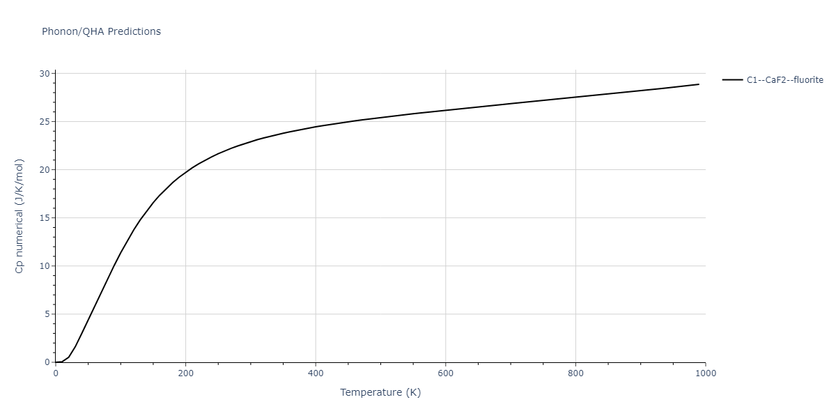 2011--Zhou-X-W--Li-Na-K-Rb-Cs-F-Cl-Br-I--LAMMPS--ipr1/phonon.Cl2Cs.Cp-num.png