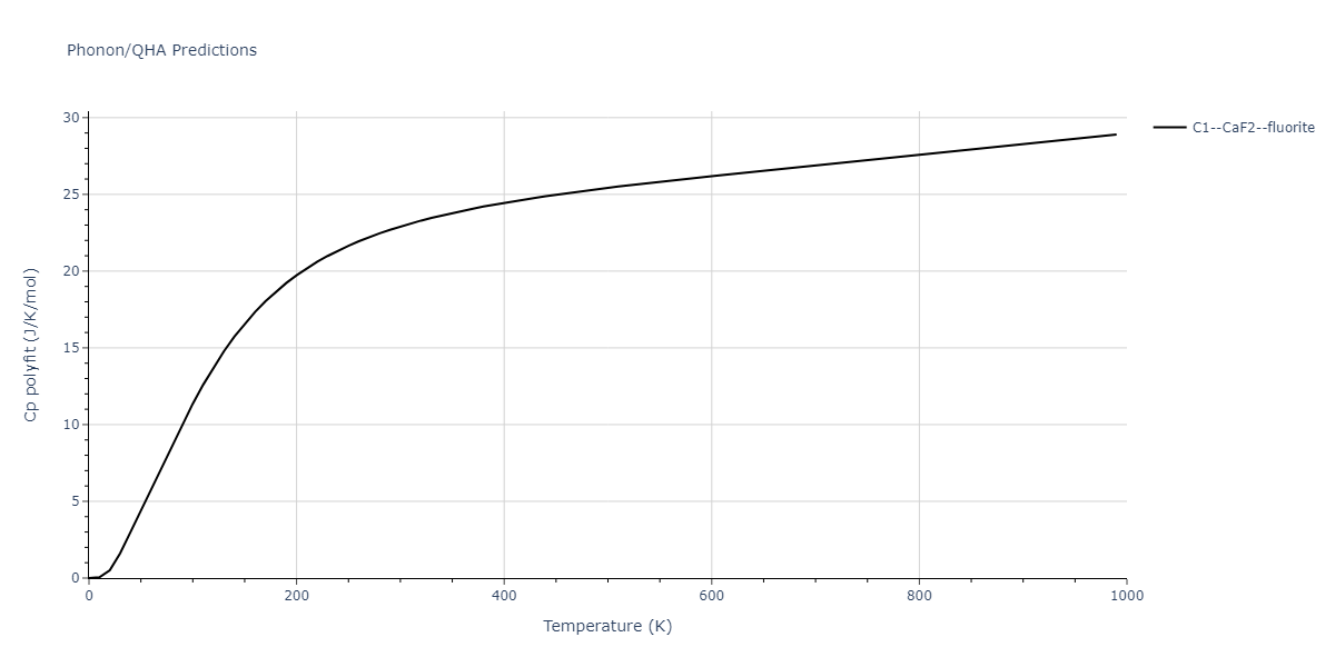 2011--Zhou-X-W--Li-Na-K-Rb-Cs-F-Cl-Br-I--LAMMPS--ipr1/phonon.Cl2Cs.Cp-poly.png