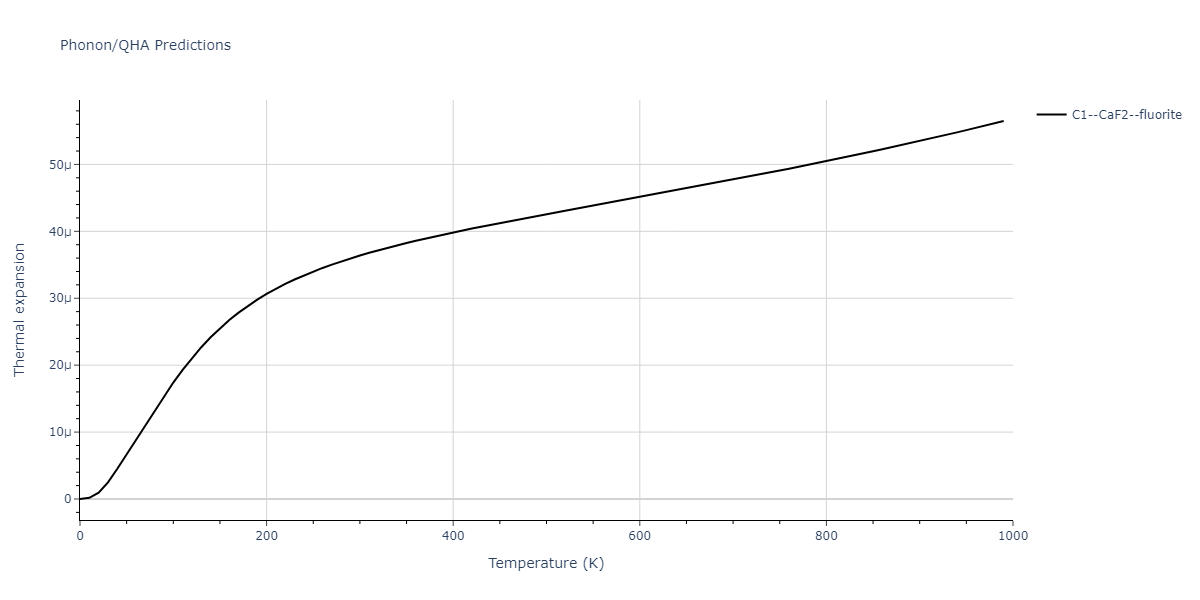 2011--Zhou-X-W--Li-Na-K-Rb-Cs-F-Cl-Br-I--LAMMPS--ipr1/phonon.Cl2Cs.alpha.png