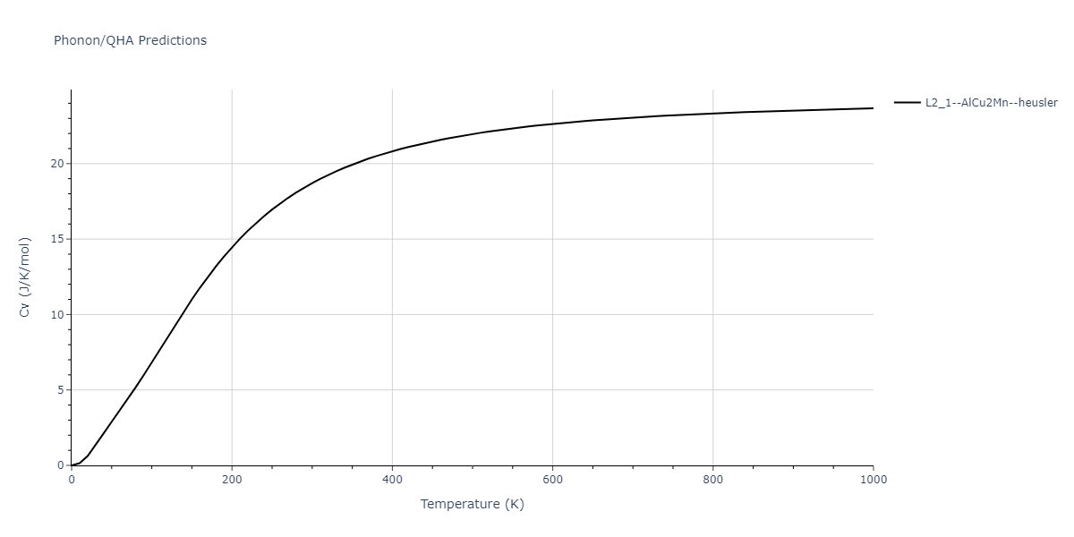 2011--Zhou-X-W--Li-Na-K-Rb-Cs-F-Cl-Br-I--LAMMPS--ipr1/phonon.Cl2CsK.Cv.png