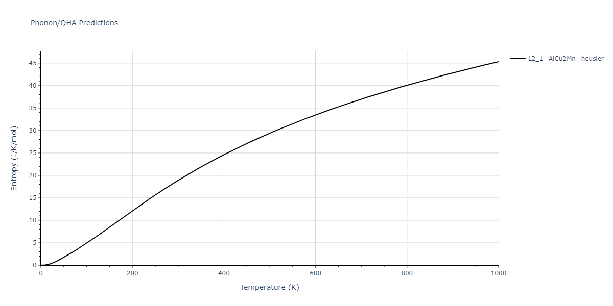 2011--Zhou-X-W--Li-Na-K-Rb-Cs-F-Cl-Br-I--LAMMPS--ipr1/phonon.Cl2CsK.S.png