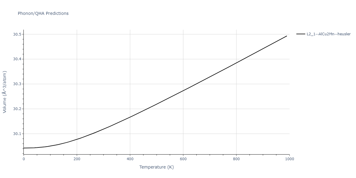 2011--Zhou-X-W--Li-Na-K-Rb-Cs-F-Cl-Br-I--LAMMPS--ipr1/phonon.Cl2CsK.V.png