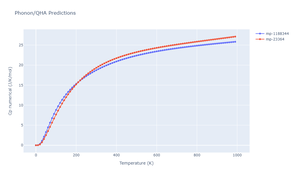 2011--Zhou-X-W--Li-Na-K-Rb-Cs-F-Cl-Br-I--LAMMPS--ipr1/phonon.Cl2CsLi.Cp-num.png