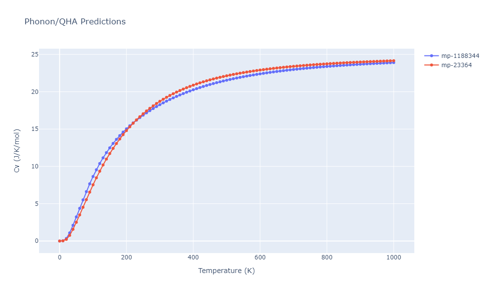 2011--Zhou-X-W--Li-Na-K-Rb-Cs-F-Cl-Br-I--LAMMPS--ipr1/phonon.Cl2CsLi.Cv.png