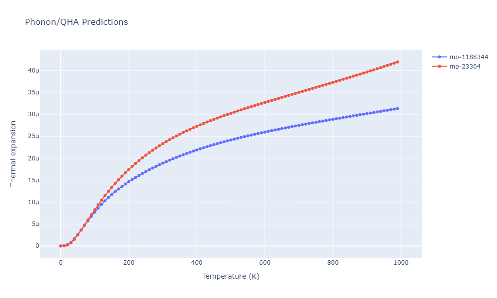 2011--Zhou-X-W--Li-Na-K-Rb-Cs-F-Cl-Br-I--LAMMPS--ipr1/phonon.Cl2CsLi.alpha.png