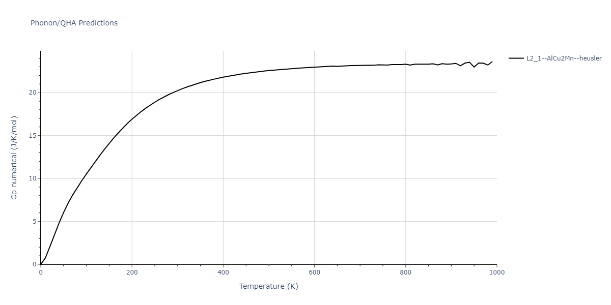 2011--Zhou-X-W--Li-Na-K-Rb-Cs-F-Cl-Br-I--LAMMPS--ipr1/phonon.Cl2CsRb.Cp-num.png