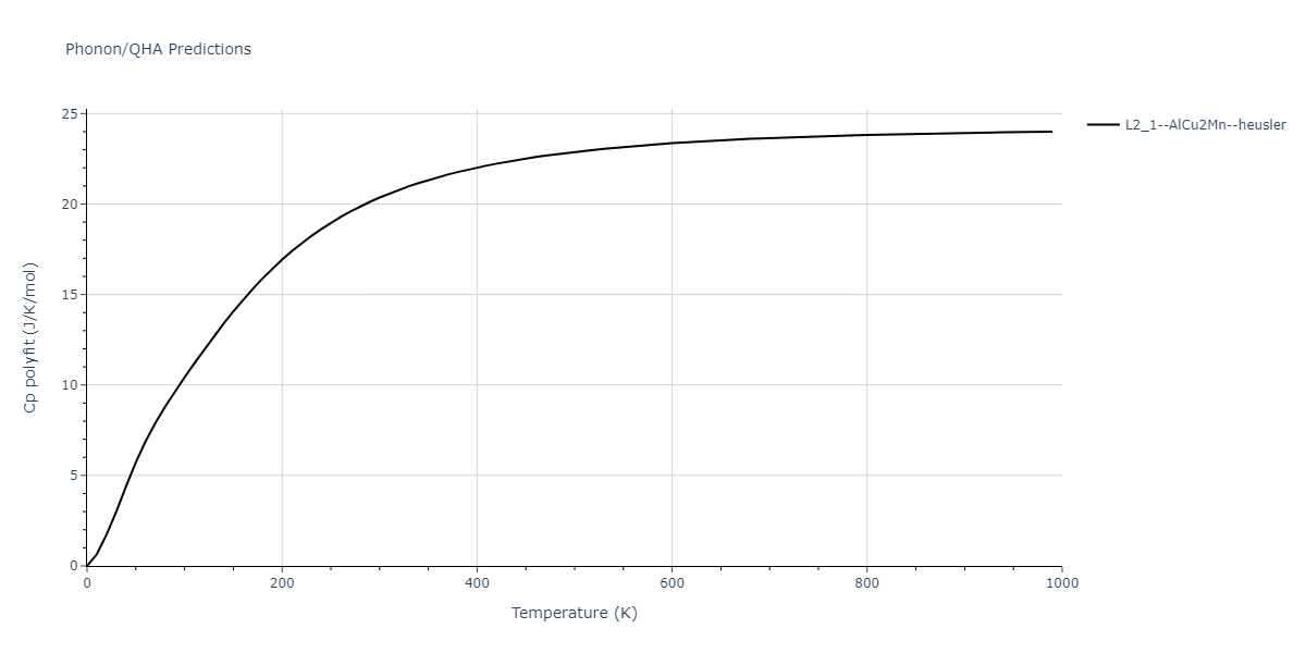 2011--Zhou-X-W--Li-Na-K-Rb-Cs-F-Cl-Br-I--LAMMPS--ipr1/phonon.Cl2CsRb.Cp-poly.png