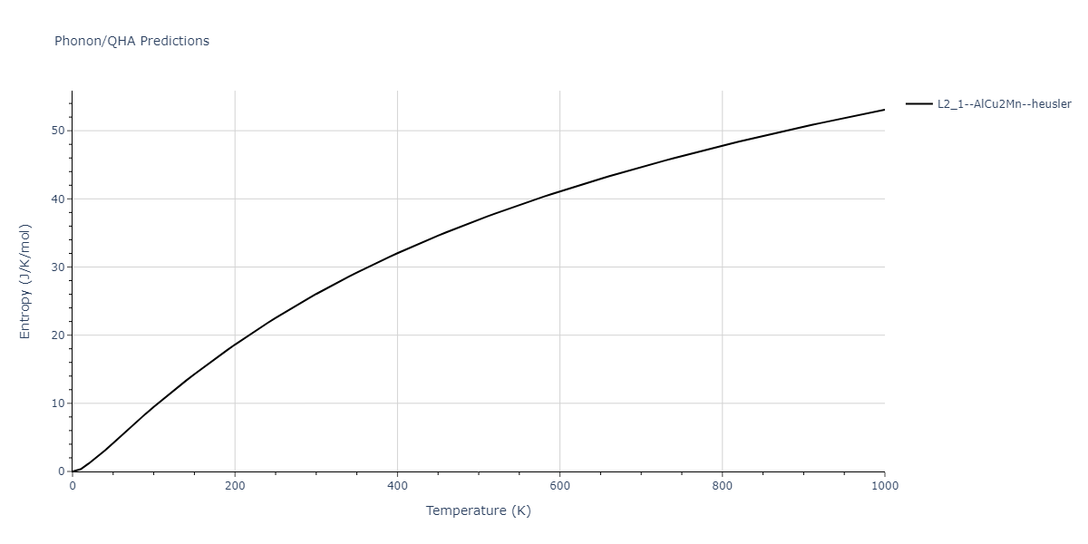 2011--Zhou-X-W--Li-Na-K-Rb-Cs-F-Cl-Br-I--LAMMPS--ipr1/phonon.Cl2CsRb.S.png