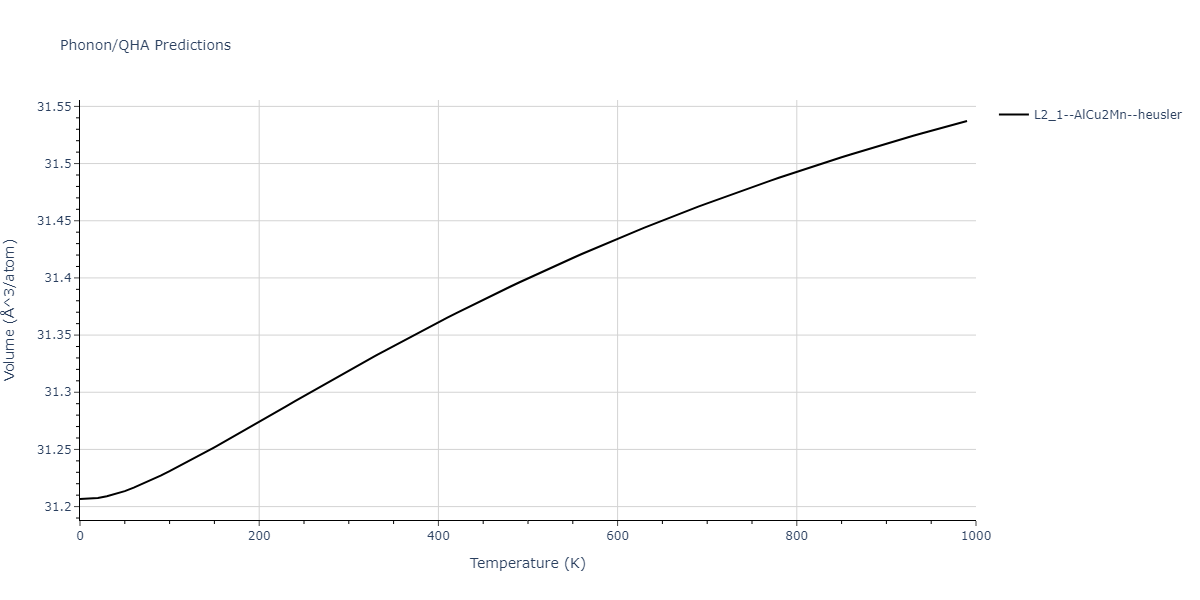 2011--Zhou-X-W--Li-Na-K-Rb-Cs-F-Cl-Br-I--LAMMPS--ipr1/phonon.Cl2CsRb.V.png