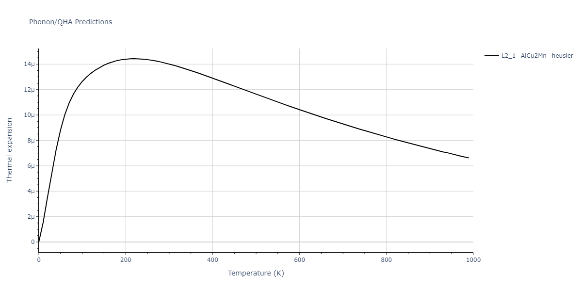 2011--Zhou-X-W--Li-Na-K-Rb-Cs-F-Cl-Br-I--LAMMPS--ipr1/phonon.Cl2CsRb.alpha.png