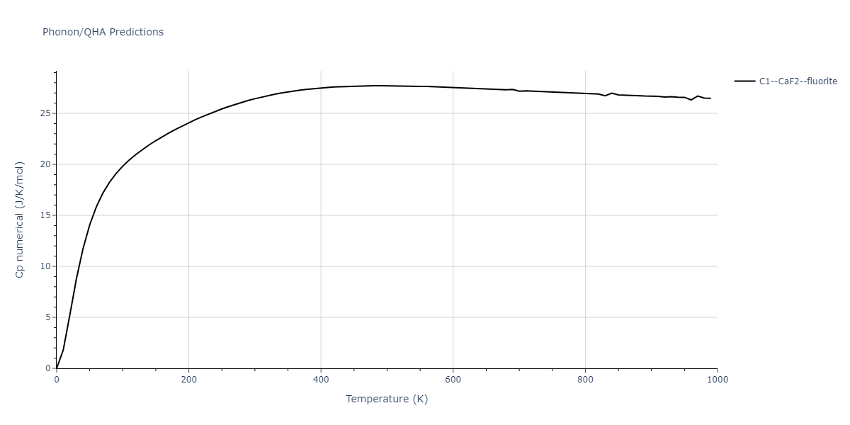 2011--Zhou-X-W--Li-Na-K-Rb-Cs-F-Cl-Br-I--LAMMPS--ipr1/phonon.Cl2F.Cp-num.png