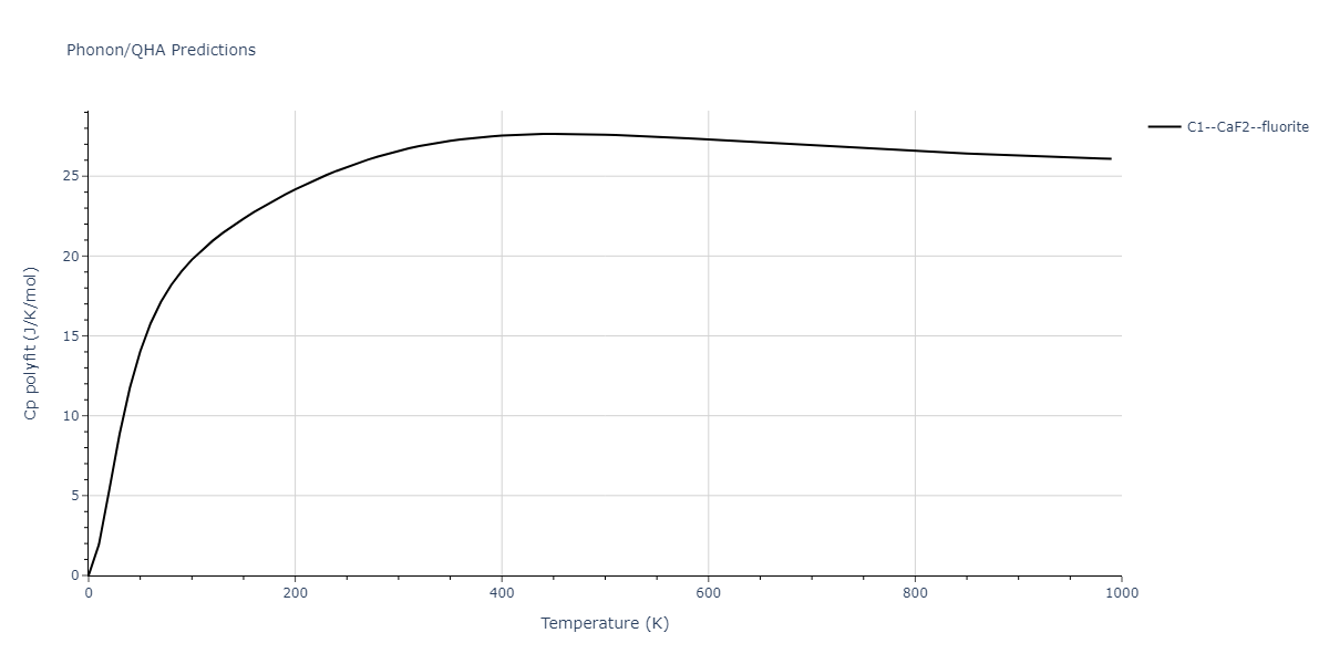 2011--Zhou-X-W--Li-Na-K-Rb-Cs-F-Cl-Br-I--LAMMPS--ipr1/phonon.Cl2F.Cp-poly.png