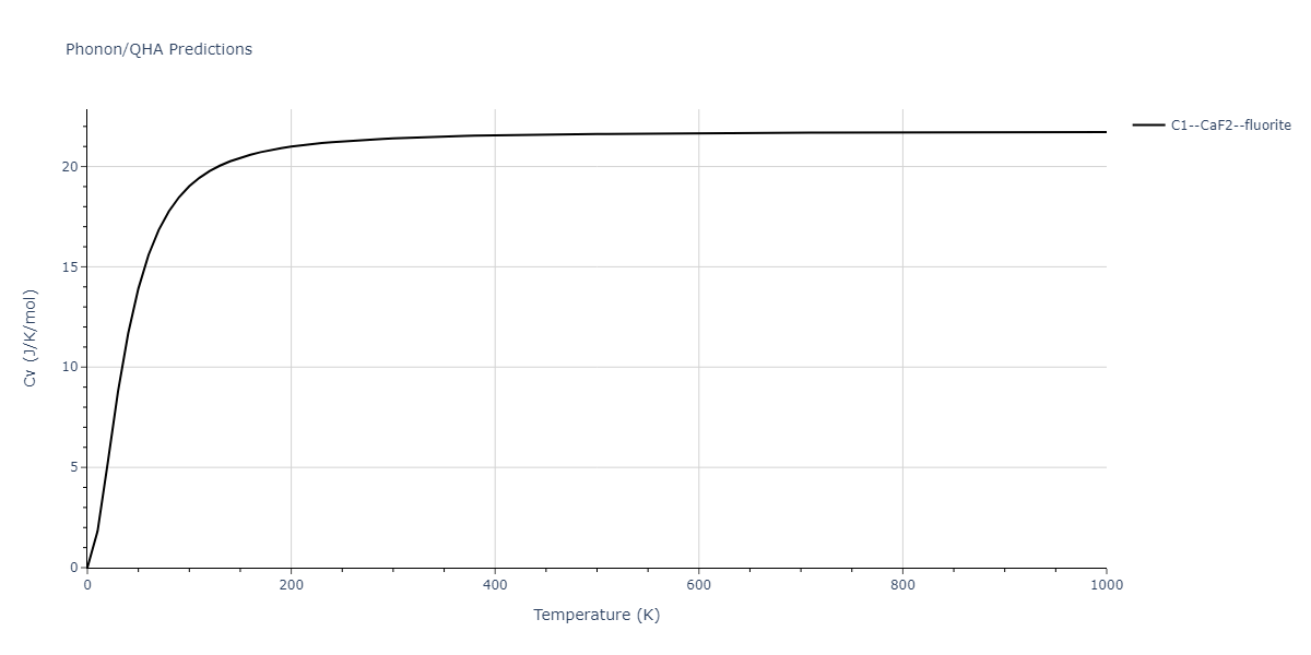 2011--Zhou-X-W--Li-Na-K-Rb-Cs-F-Cl-Br-I--LAMMPS--ipr1/phonon.Cl2F.Cv.png