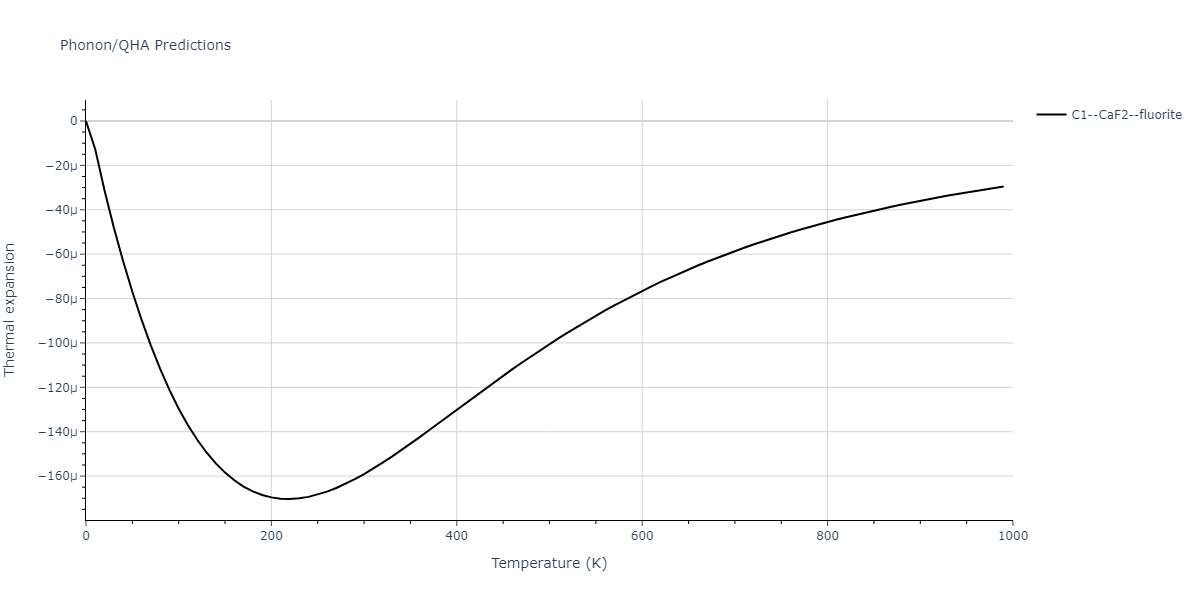 2011--Zhou-X-W--Li-Na-K-Rb-Cs-F-Cl-Br-I--LAMMPS--ipr1/phonon.Cl2F.alpha.png