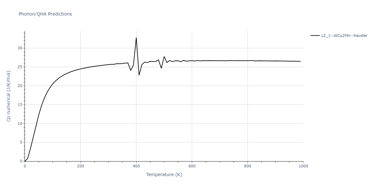 2011--Zhou-X-W--Li-Na-K-Rb-Cs-F-Cl-Br-I--LAMMPS--ipr1/phonon.Cl2FId.Cp-num.png