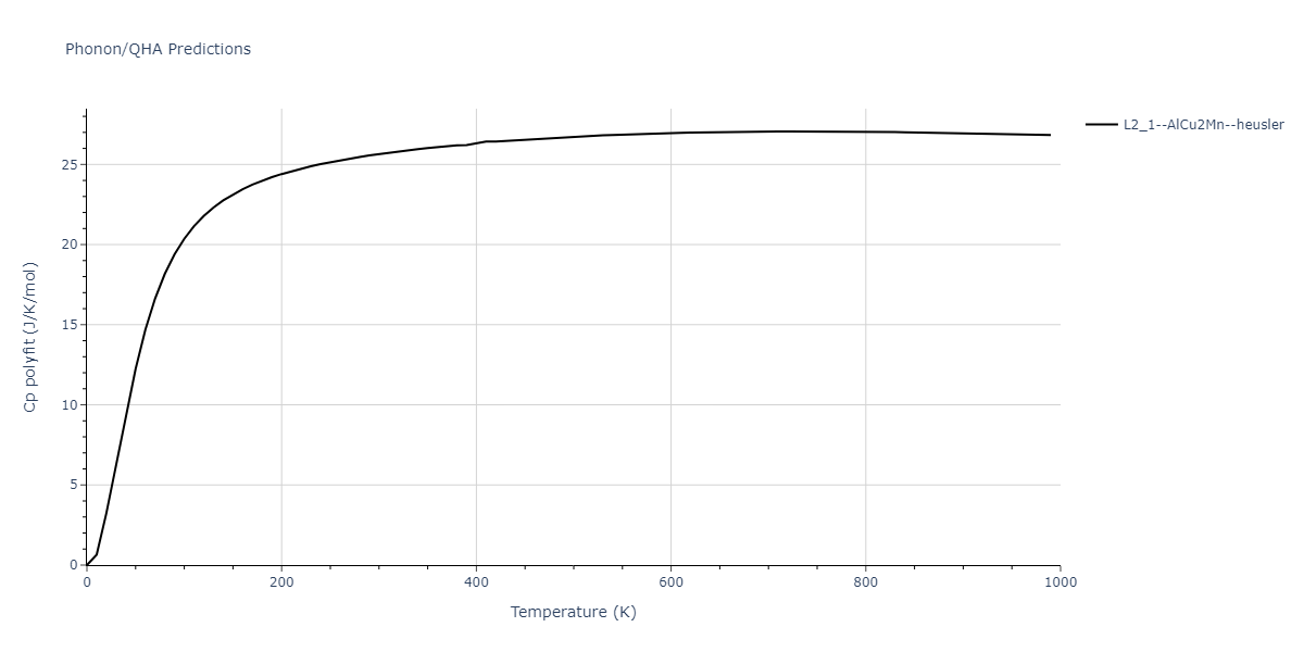 2011--Zhou-X-W--Li-Na-K-Rb-Cs-F-Cl-Br-I--LAMMPS--ipr1/phonon.Cl2FId.Cp-poly.png