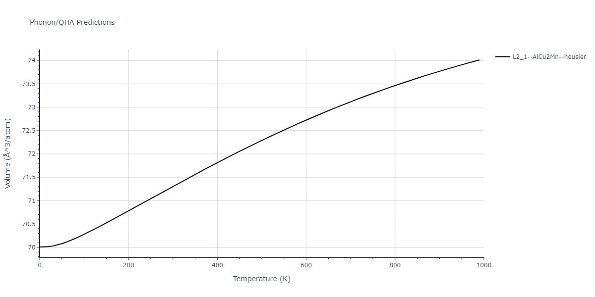 2011--Zhou-X-W--Li-Na-K-Rb-Cs-F-Cl-Br-I--LAMMPS--ipr1/phonon.Cl2FId.V.png