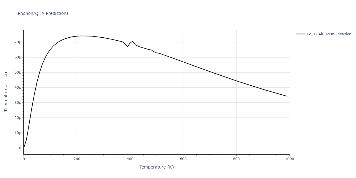 2011--Zhou-X-W--Li-Na-K-Rb-Cs-F-Cl-Br-I--LAMMPS--ipr1/phonon.Cl2FId.alpha.png