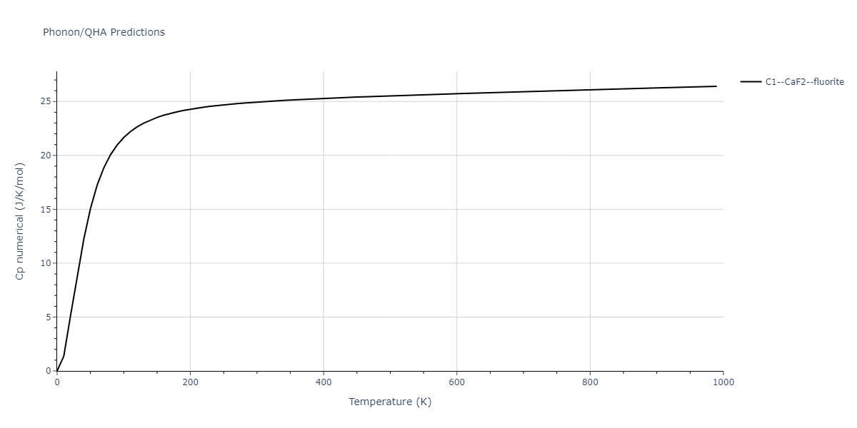 2011--Zhou-X-W--Li-Na-K-Rb-Cs-F-Cl-Br-I--LAMMPS--ipr1/phonon.Cl2Id.Cp-num.png