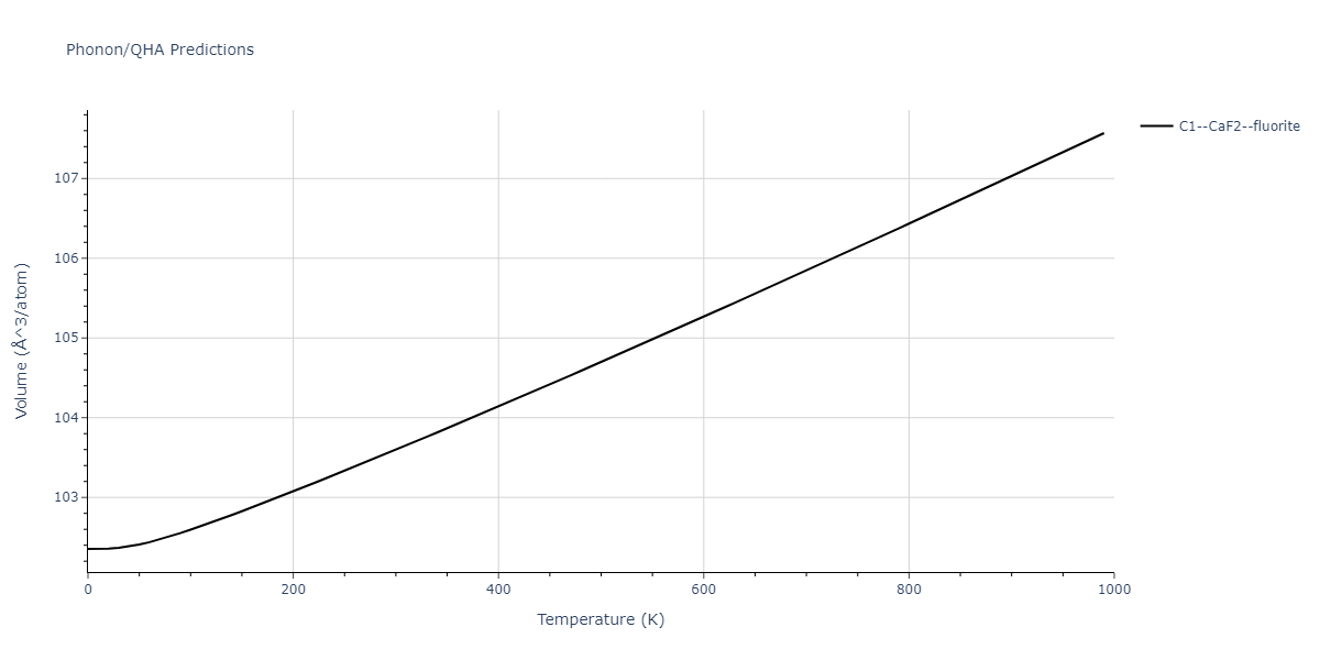 2011--Zhou-X-W--Li-Na-K-Rb-Cs-F-Cl-Br-I--LAMMPS--ipr1/phonon.Cl2Id.V.png