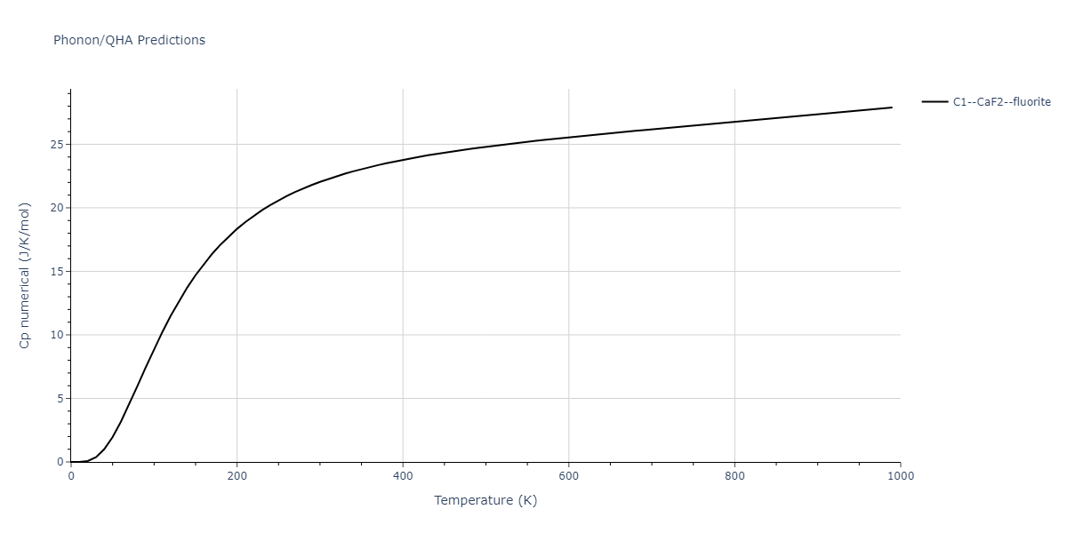 2011--Zhou-X-W--Li-Na-K-Rb-Cs-F-Cl-Br-I--LAMMPS--ipr1/phonon.Cl2K.Cp-num.png