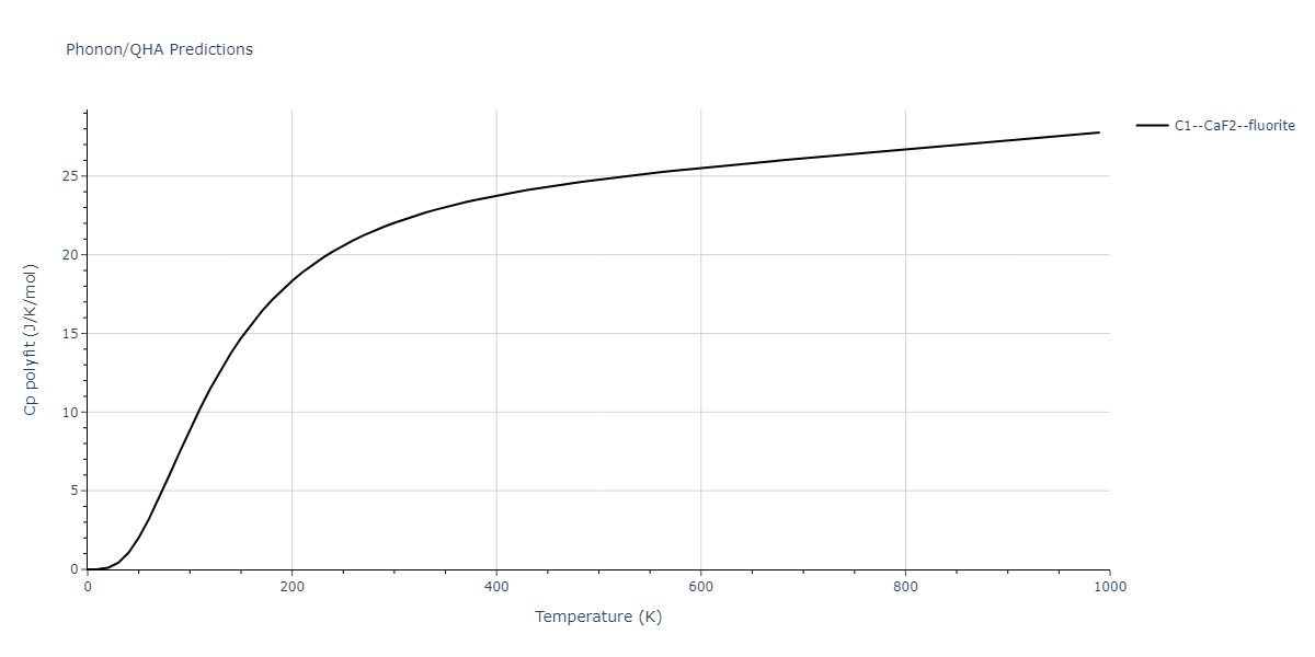 2011--Zhou-X-W--Li-Na-K-Rb-Cs-F-Cl-Br-I--LAMMPS--ipr1/phonon.Cl2K.Cp-poly.png